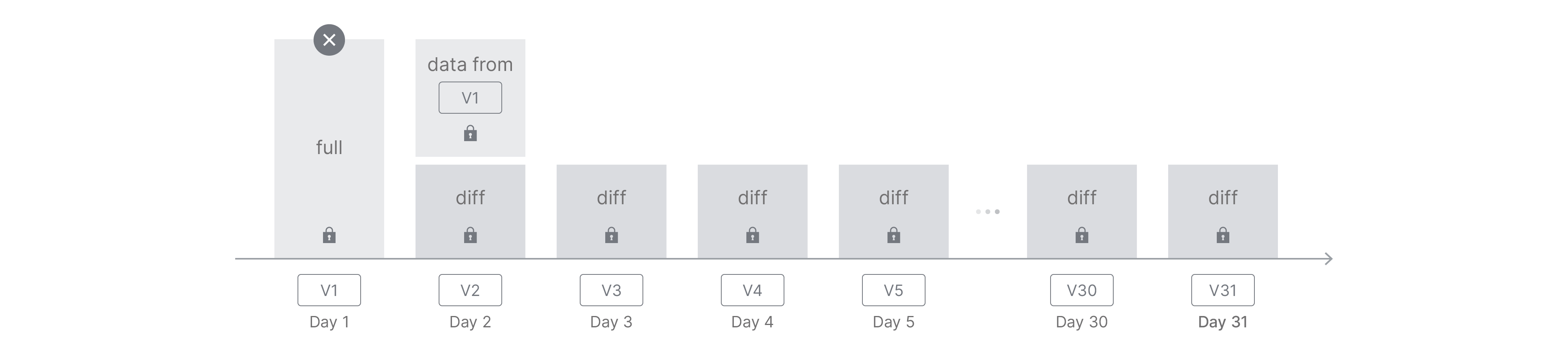 APM_Lock_Retention_02.png