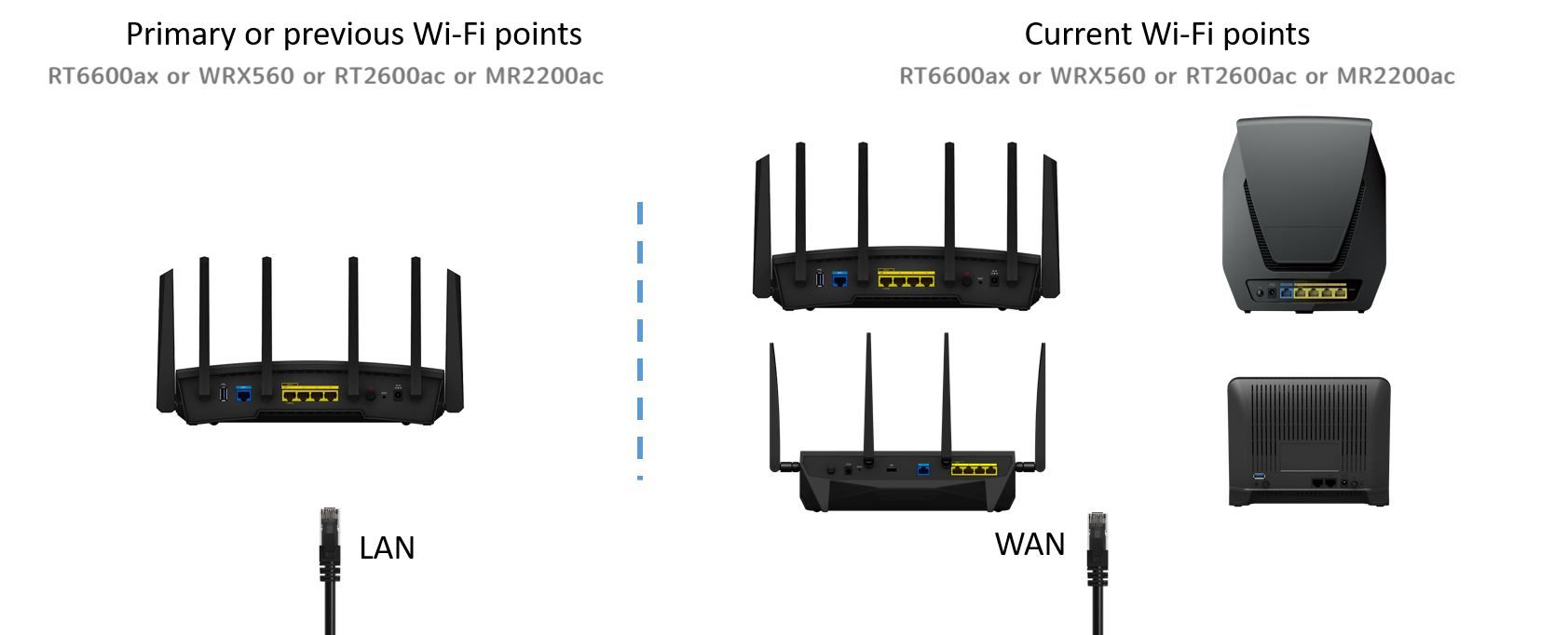 nachtmerrie heden liberaal How do I deploy a mesh Wi-Fi system? - Synology Knowledge Center