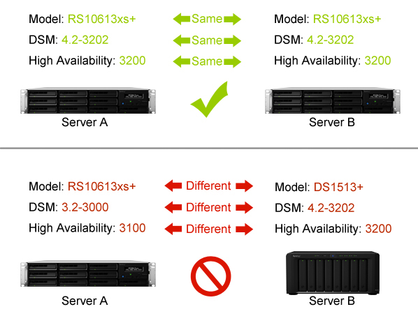 how-do-i-create-a-high-availability-configuration-with-synology-nas-synology-knowledge-center