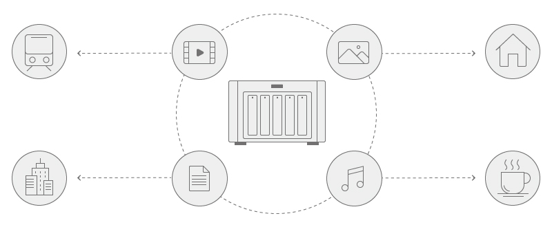 Synology NAS External Access Quick Start Guide - Synology 