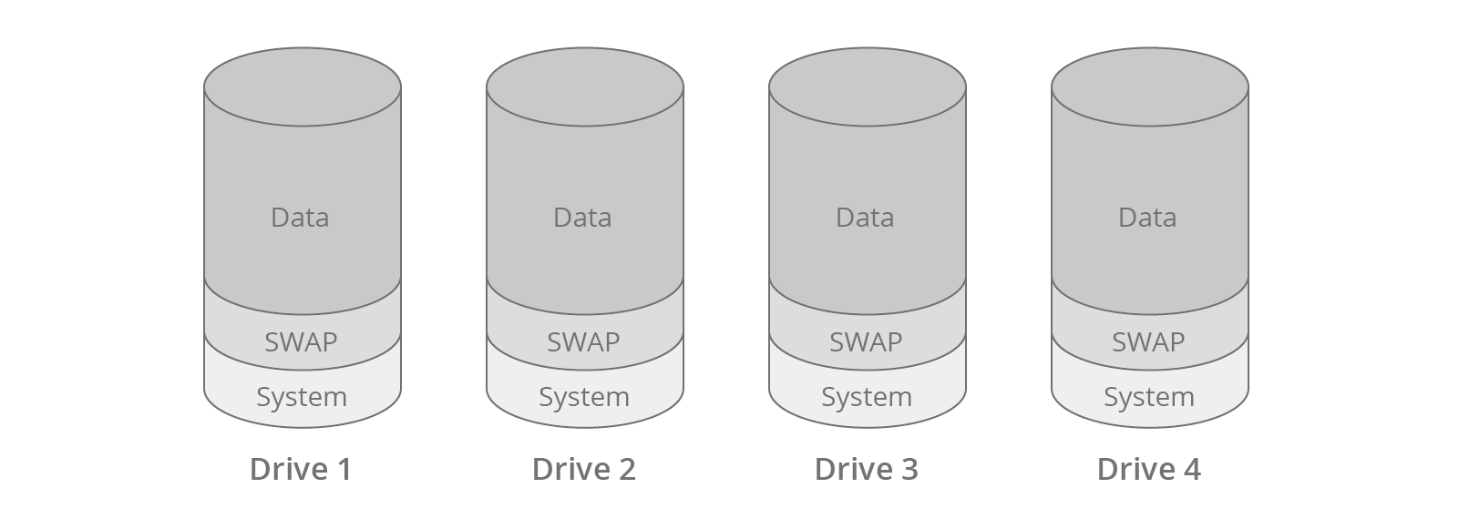 How do I identify the drives on my Synology NAS? - Synology Knowledge Center