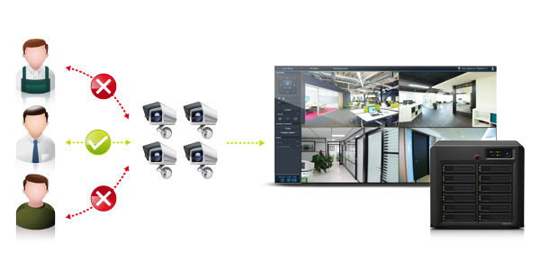 Layout Management  Surveillance Station - Synology Knowledge Center