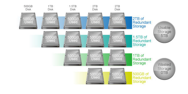 What is Synology Hybrid RAID (SHR)? - Synology Knowledge Center