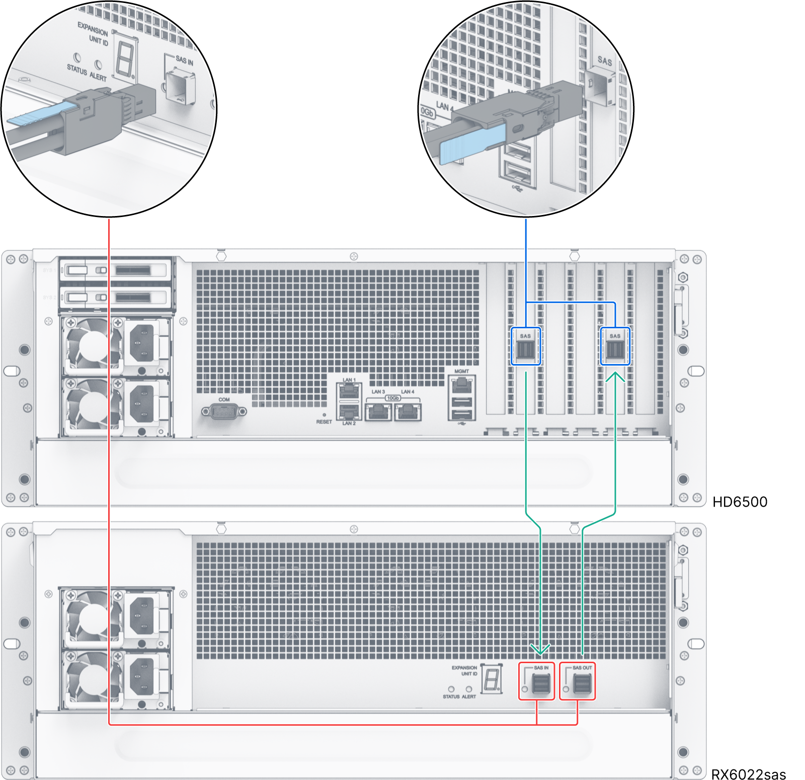 RX6022sas Product Manual