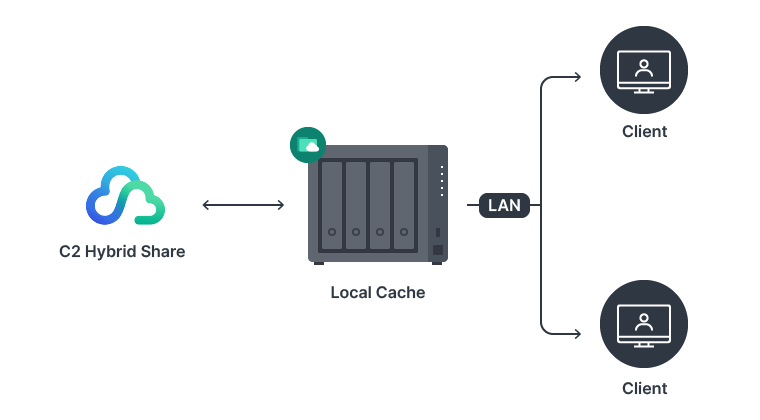 synology-hybrid-share-white-paper