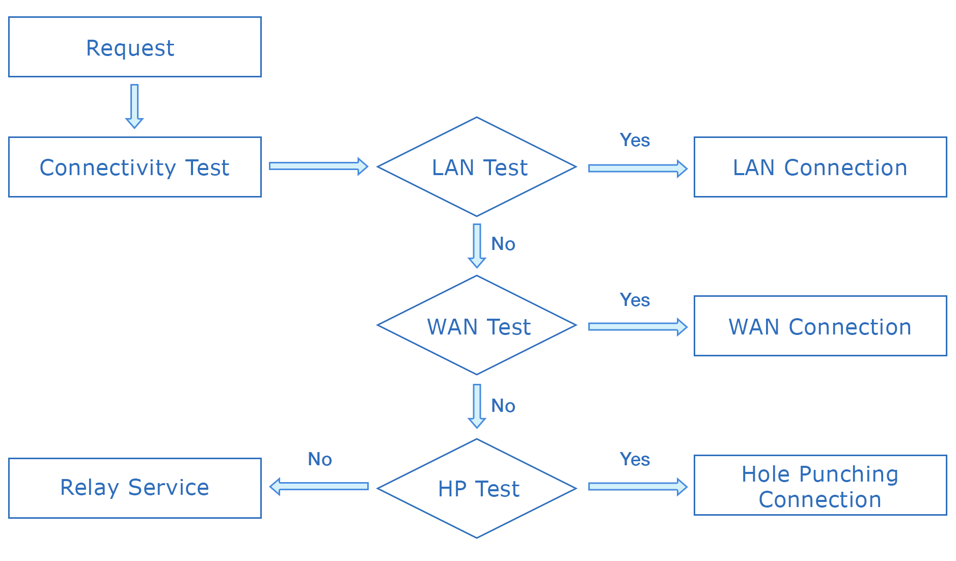 Synology QuickConnect White Paper