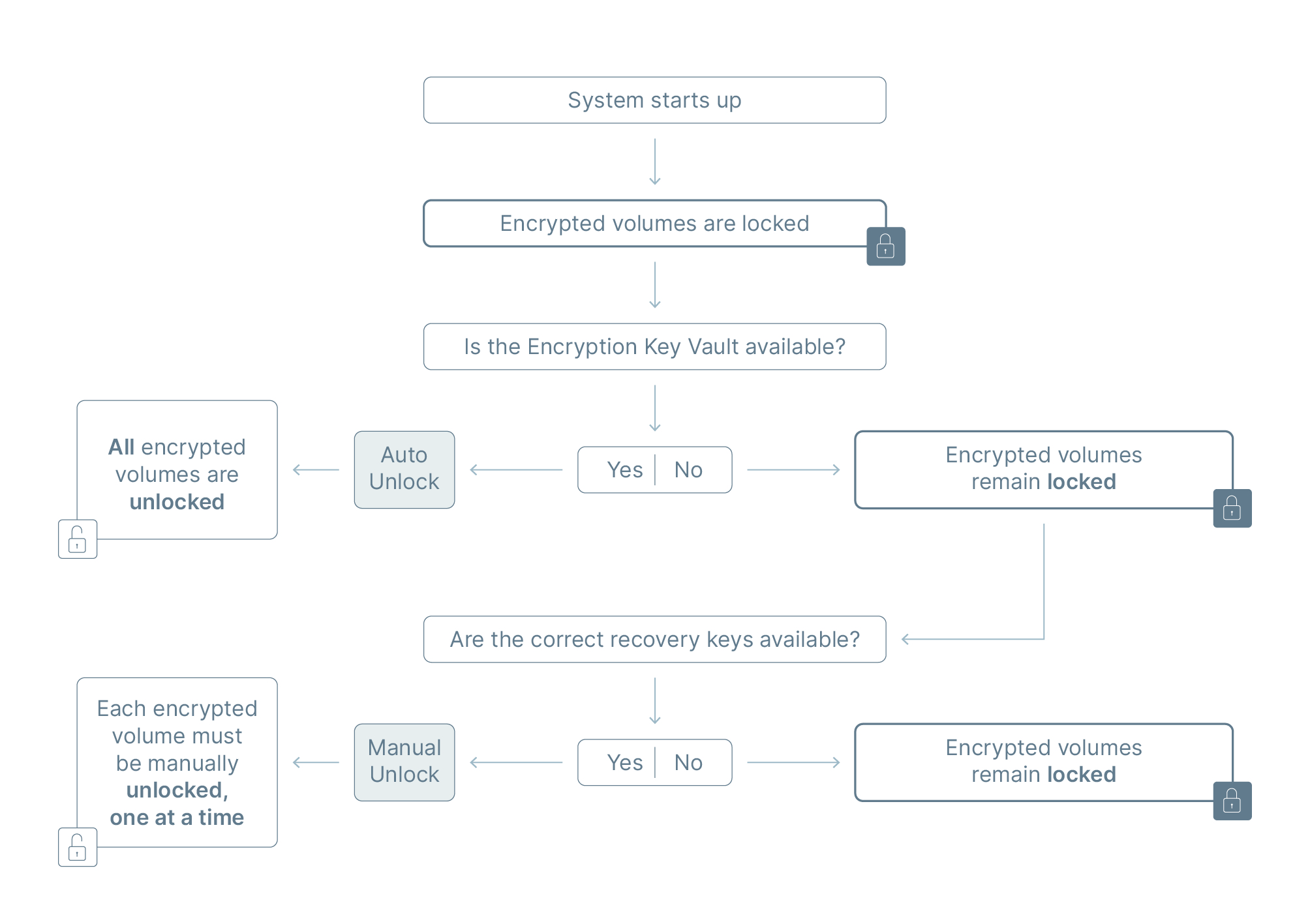 Synology Volume Encryption White Paper