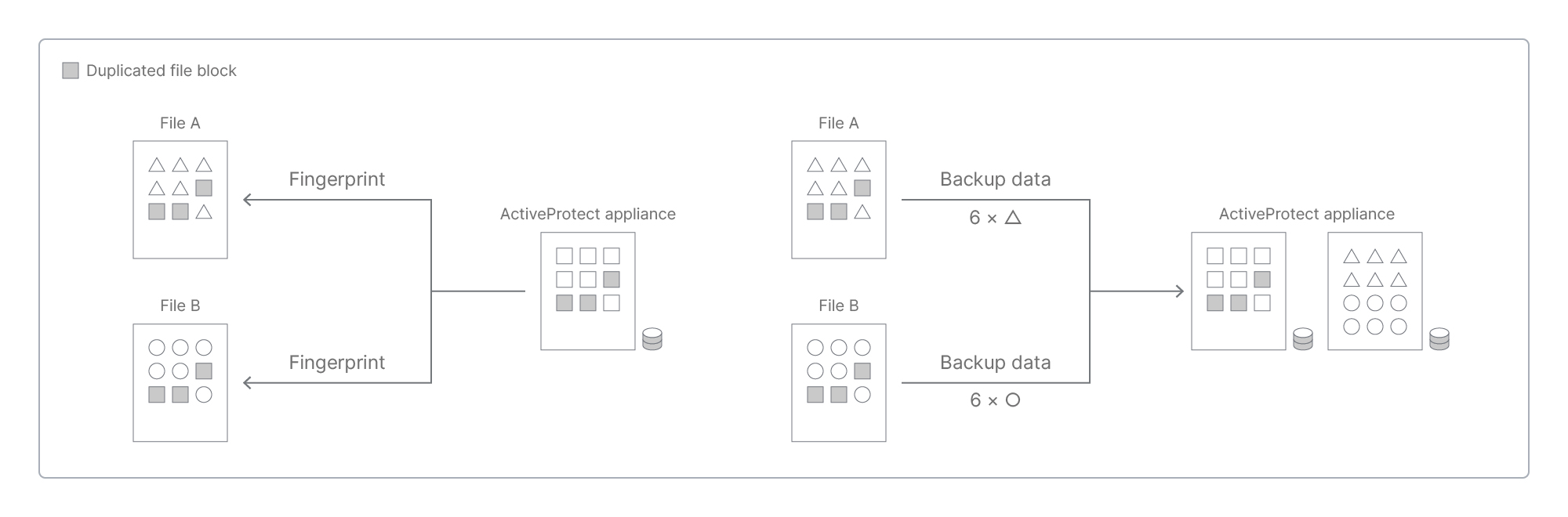Synology Knowledge Center